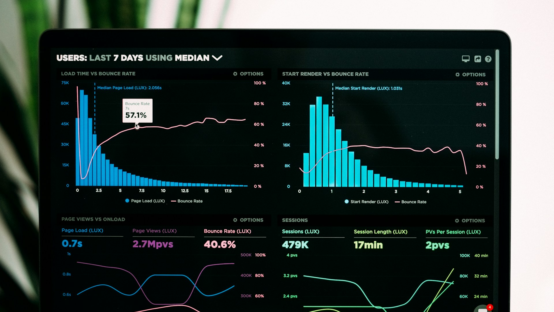 Business Analytics